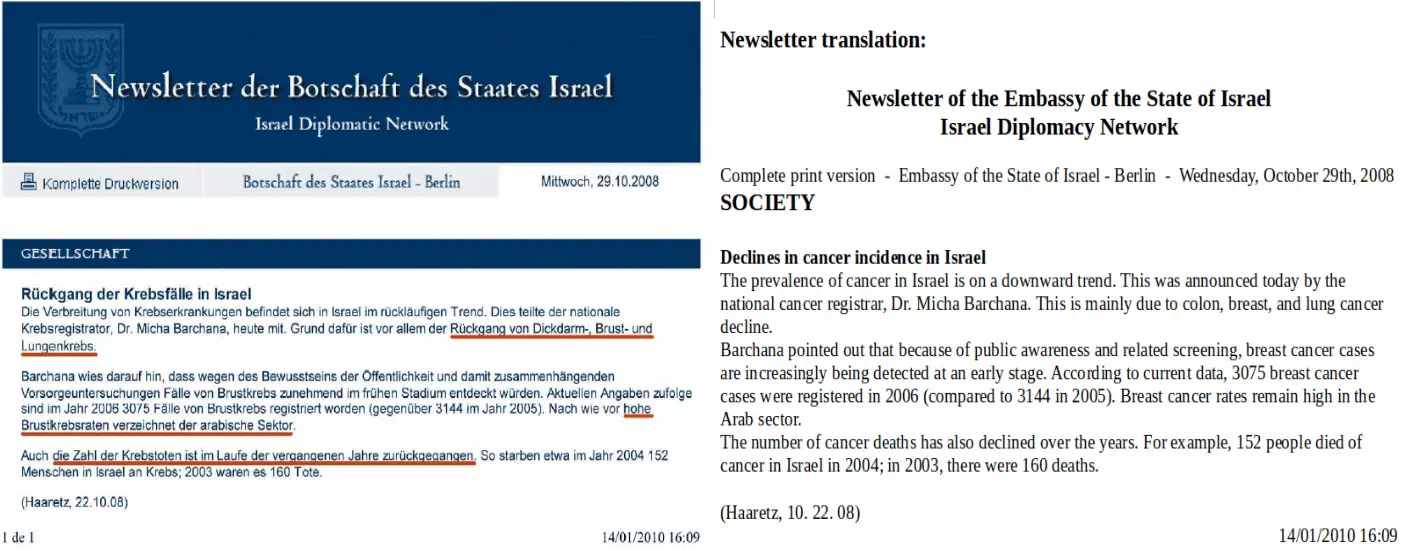 Cancer in Israel